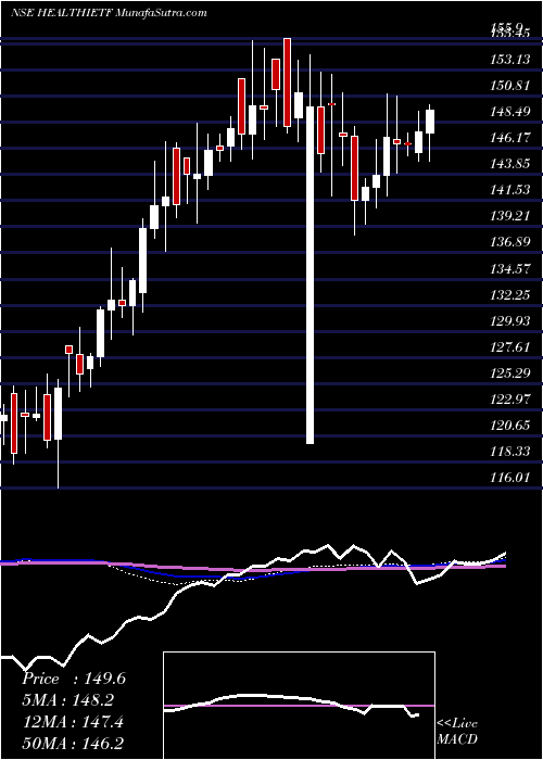  weekly chart IcicipramcIcicipharm