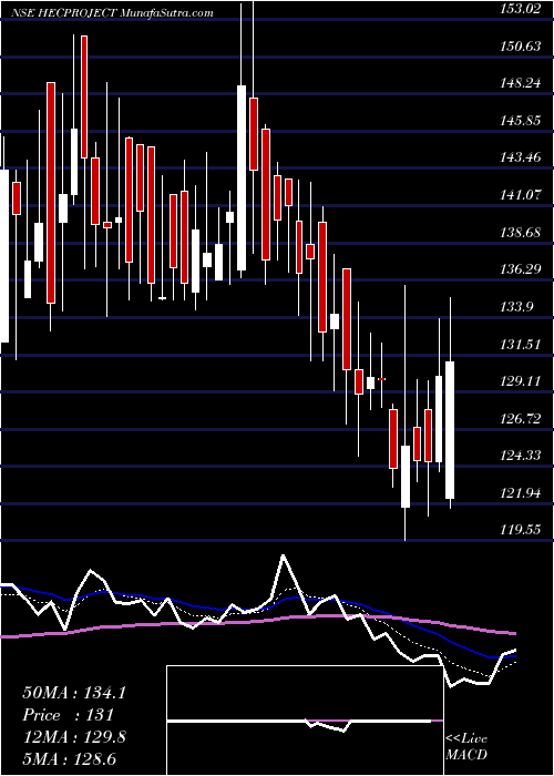  Daily chart HecInfra