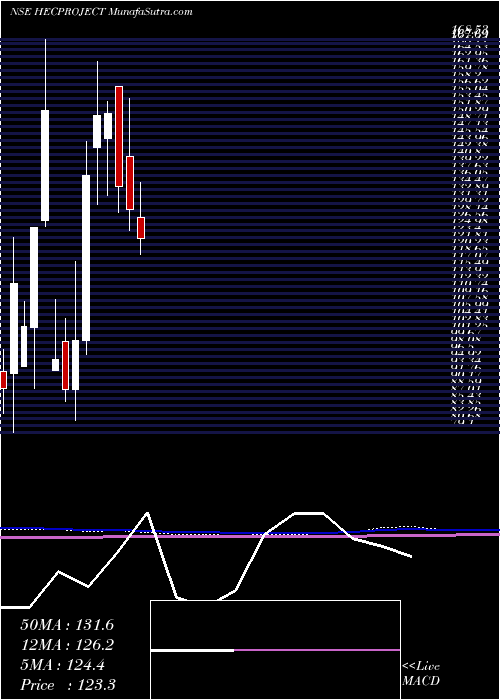  monthly chart HecInfra