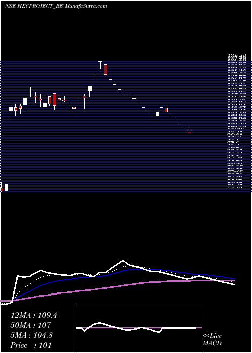  Daily chart HecInfra