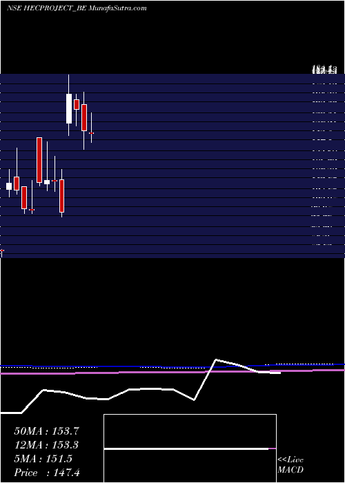  monthly chart HecInfra