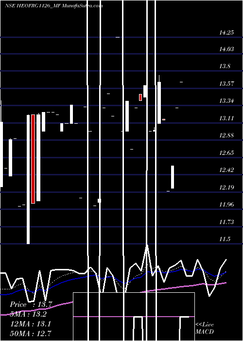  Daily chart HdfcamcHeofrg1126