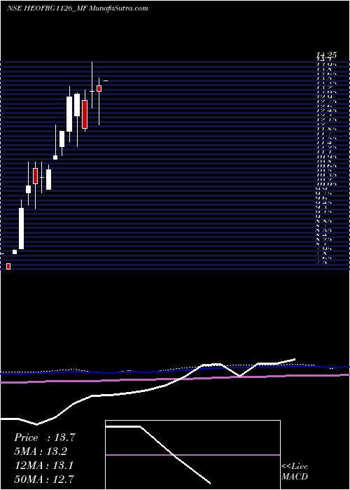  monthly chart HdfcamcHeofrg1126