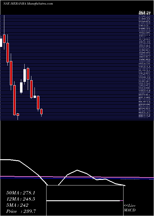  monthly chart HeranbaIndustries