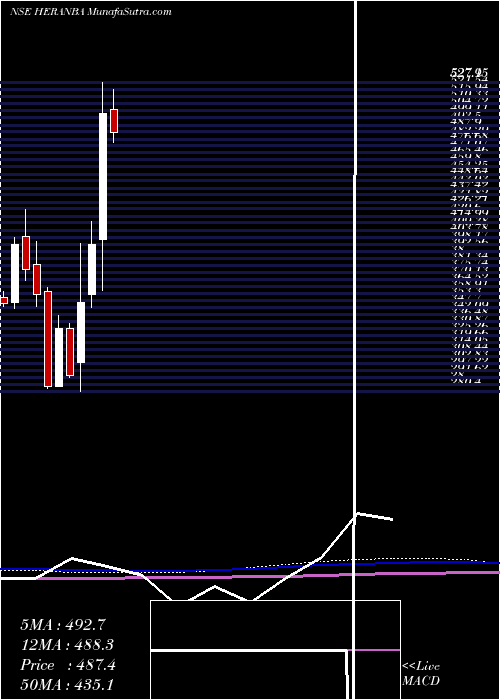  monthly chart HeranbaIndustries