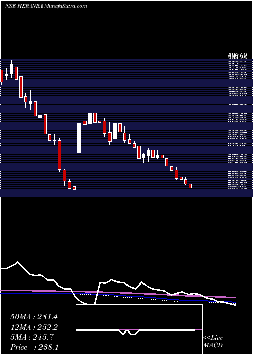  weekly chart HeranbaIndustries