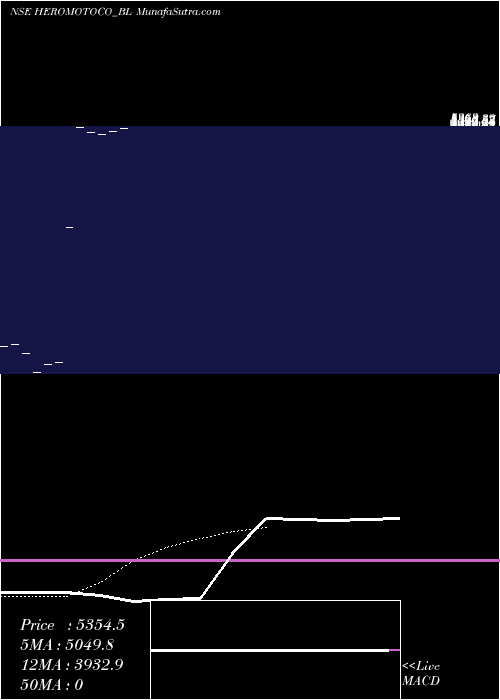  Daily chart HeroMotocorp