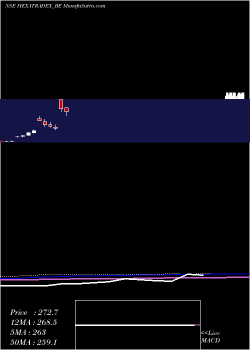  monthly chart HexaTradex