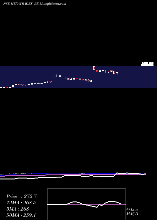  weekly chart HexaTradex