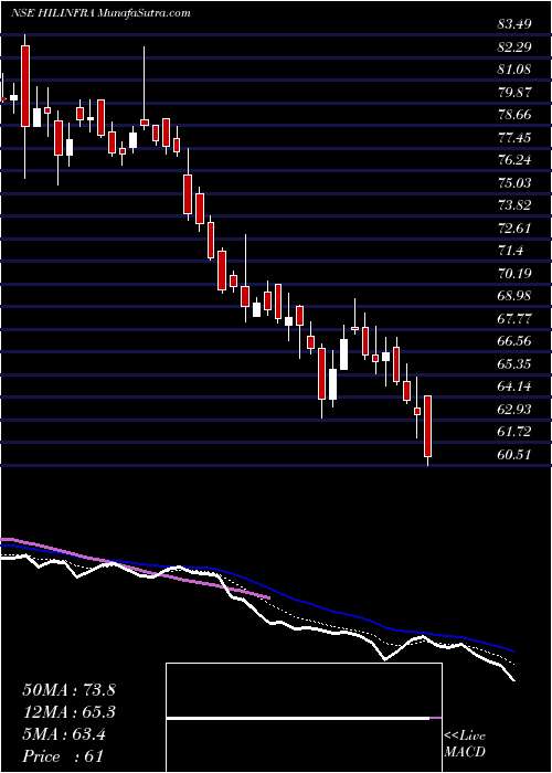  Daily chart HighwayInfrastructure
