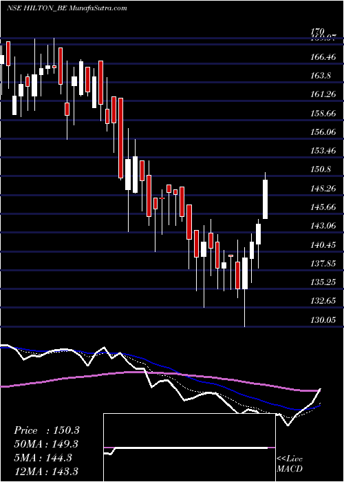  Daily chart Hilton Metal Forging Ltd