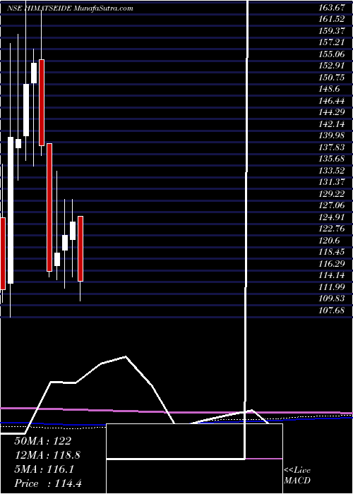  monthly chart HimatsingkaSeide