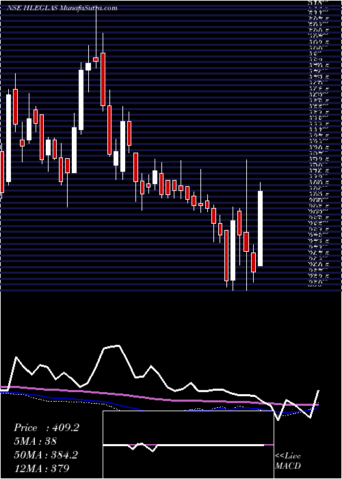  weekly chart HleGlascoat