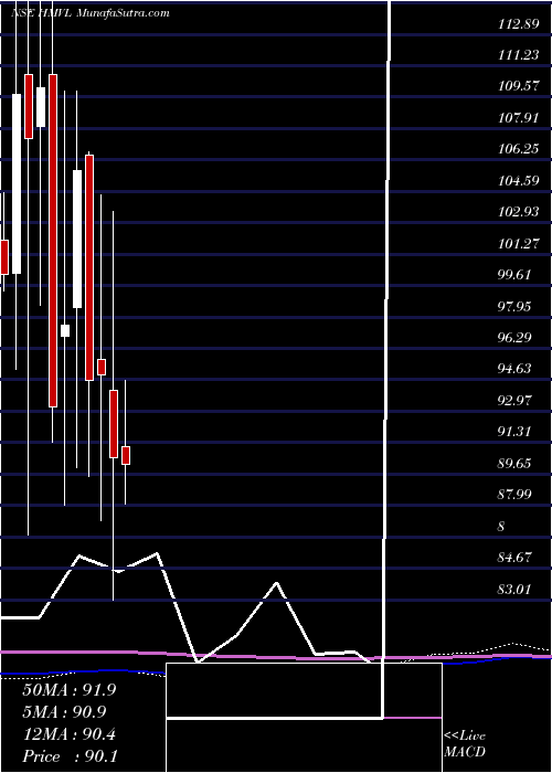  monthly chart HindustanMedia