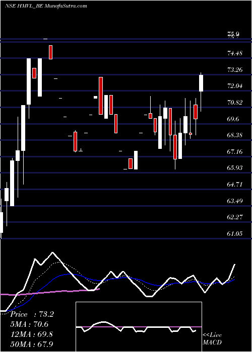  Daily chart HindustanMedia