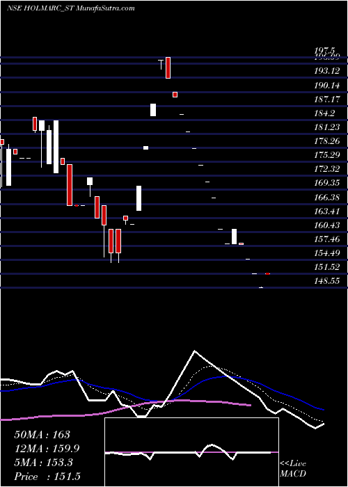  Daily chart Holmarc Opto Mechatro L