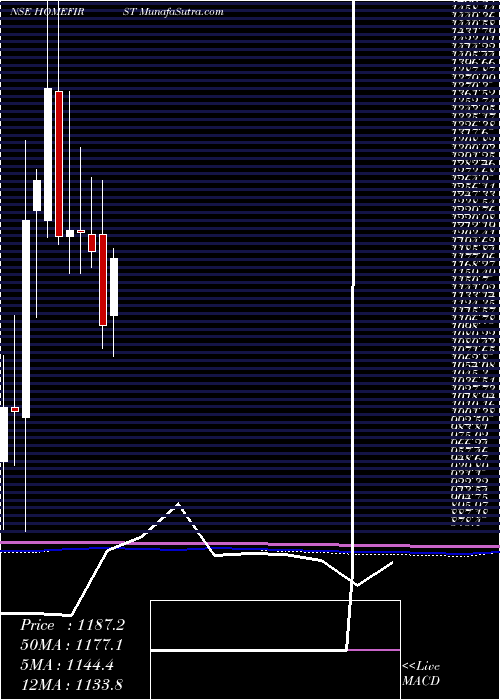  monthly chart HomeFirst