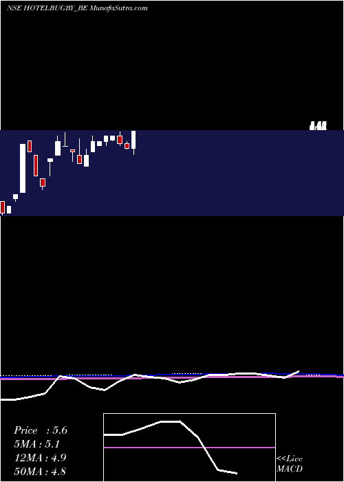  monthly chart HotelRugby