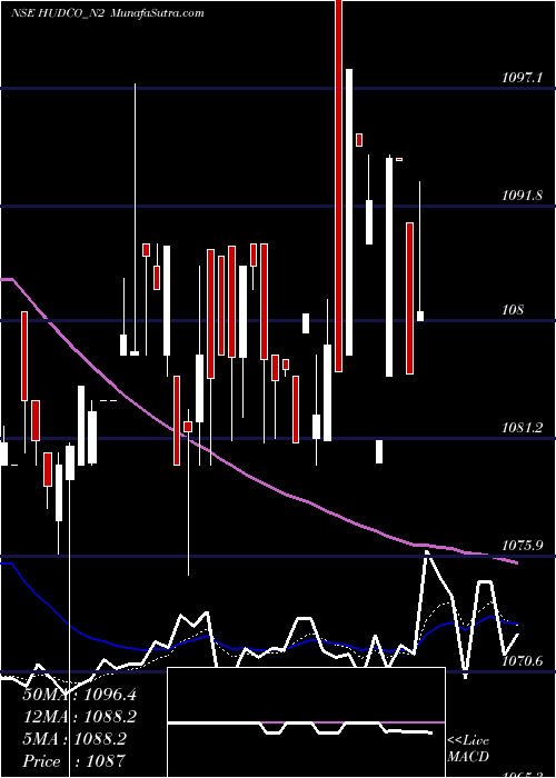  Daily chart 8.20 Ncd05mar27 Fv 1000