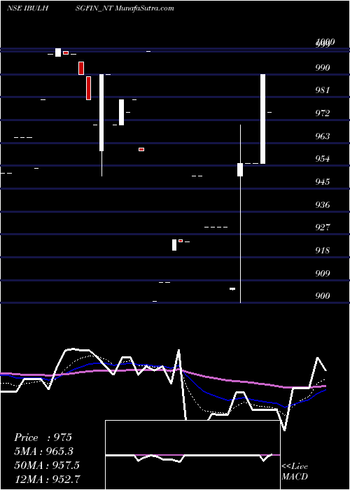 Daily chart Sec Re Ncd 8.89% Sr.viii