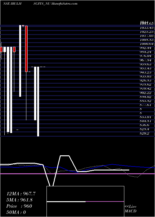  monthly chart UnseRe