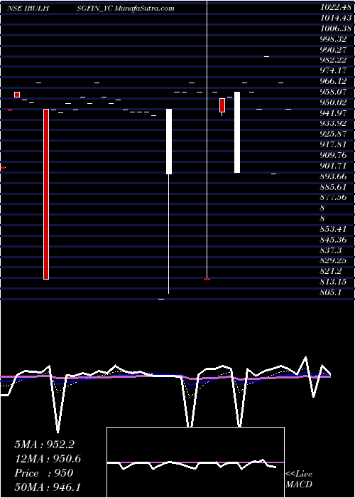  Daily chart Sec Re Ncd 8.89% Sr.viii