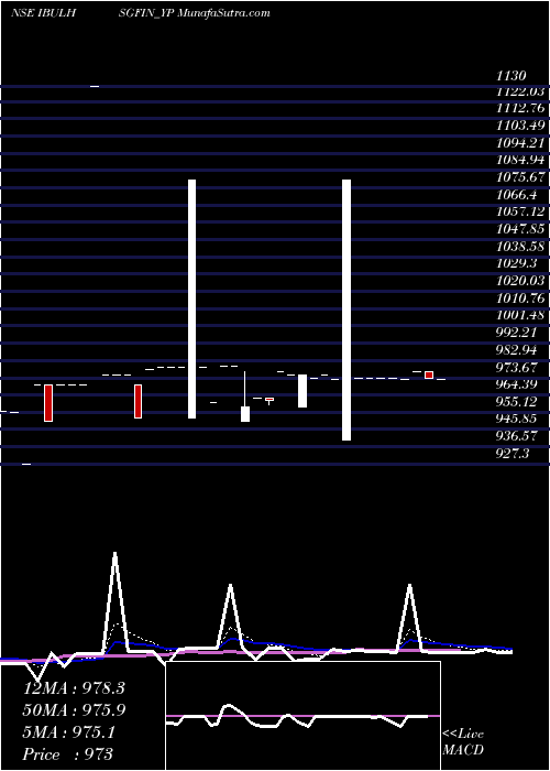 Daily chart Sec Re Ncd 8.66% Sr.vi