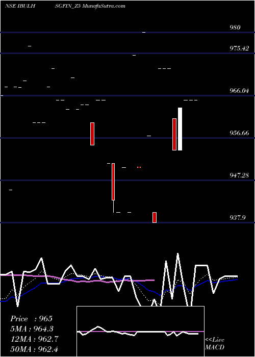  Daily chart Sec Re Ncd 8.94% Sr.vi