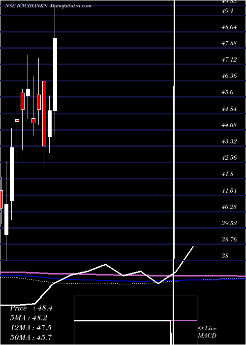  monthly chart IcicipramcIpru5008