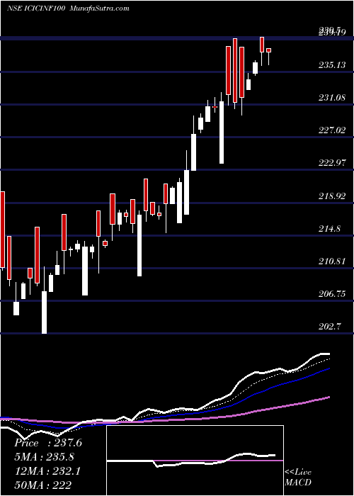  Daily chart IciciPrud