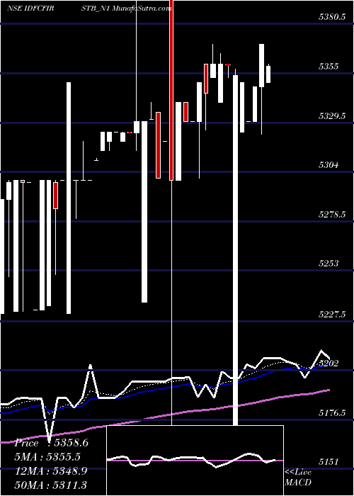  Daily chart Bond 8% 2020 Tr-i Sr-i