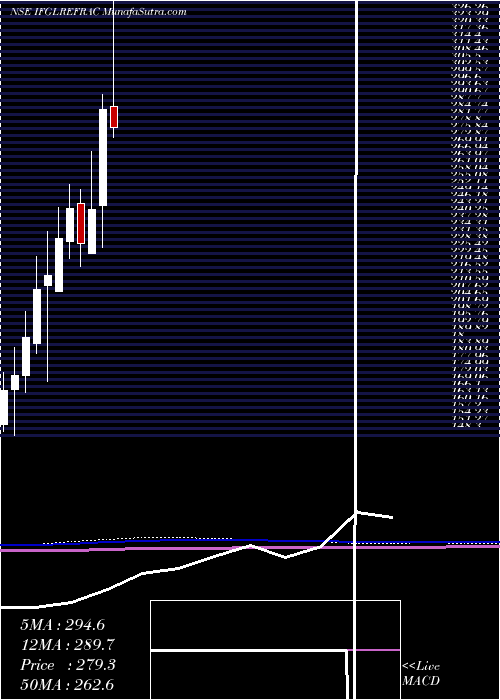  monthly chart IfglRefractories