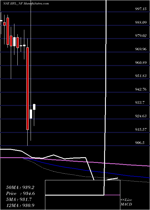  monthly chart UnseRe