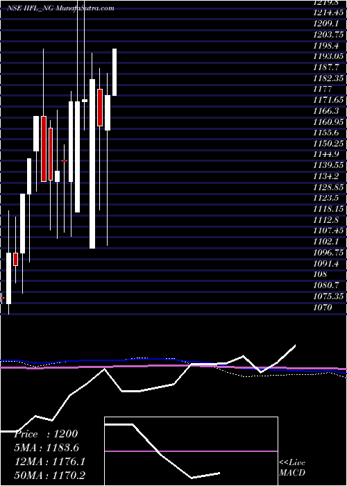  monthly chart UnseRe