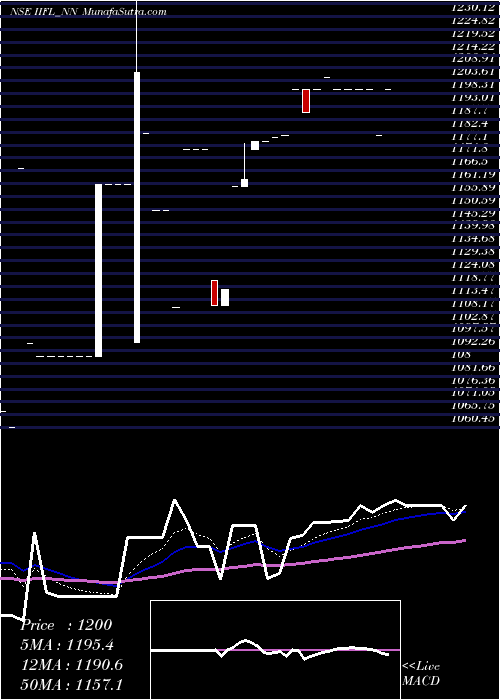  Daily chart Sec Re Ncd 0% Sr.vii