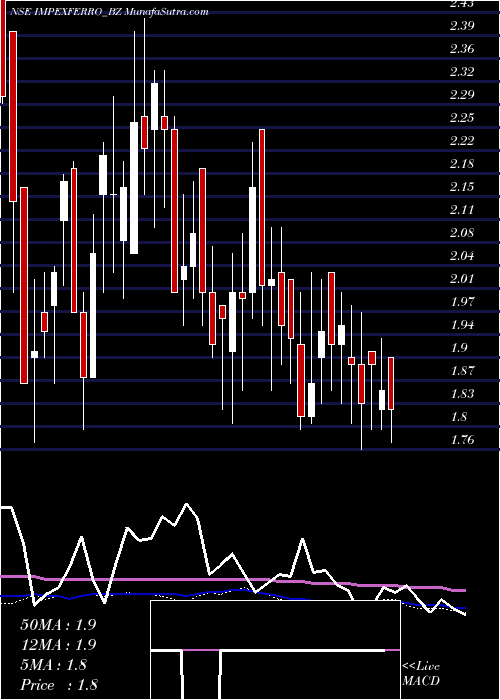  weekly chart ImpexFerro