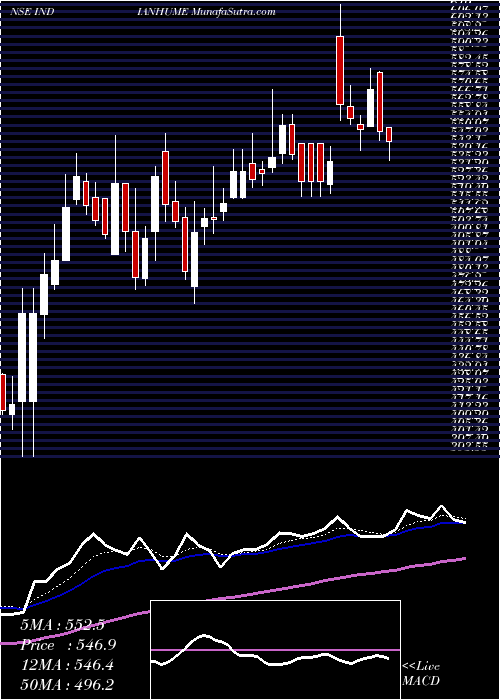  Daily chart Indian Hume Pipe Company Limited