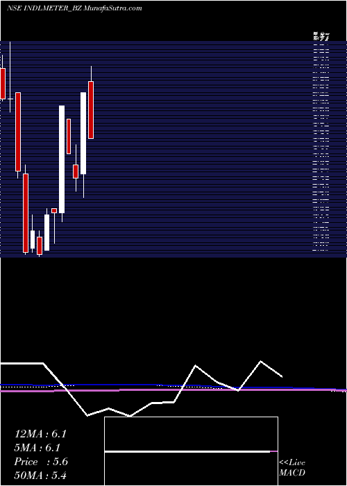  monthly chart ImpPowers