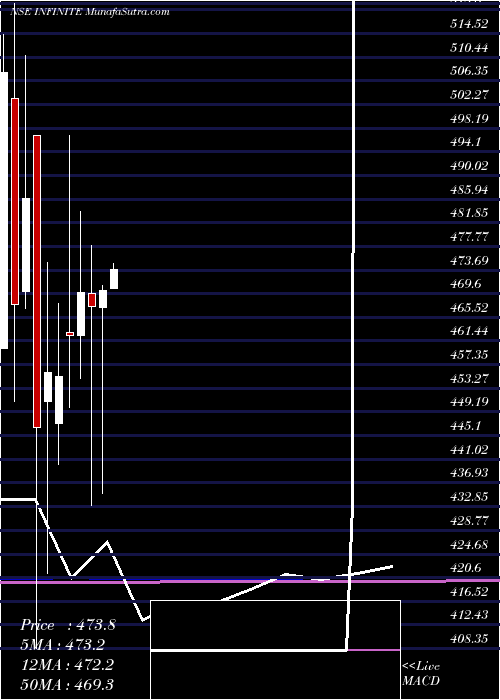  monthly chart InfiniteComputer