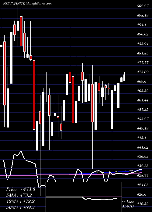  weekly chart InfiniteComputer