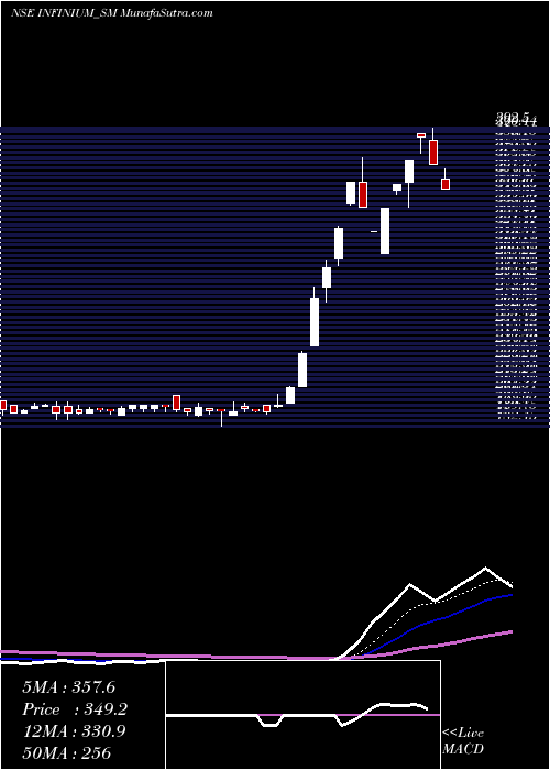  Daily chart Infinium Pharmachem Ltd