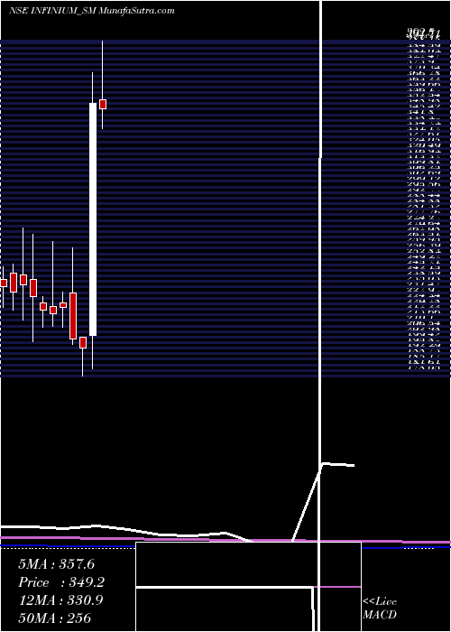  monthly chart InfiniumPharmachem