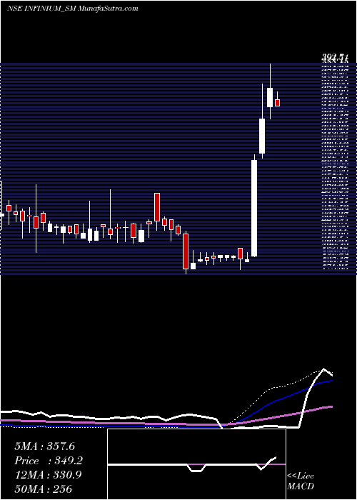  weekly chart InfiniumPharmachem