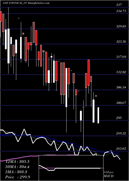  Daily chart Infinium Pharmachem Ltd