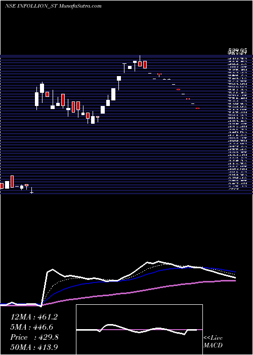  Daily chart Infollion Research Ser L