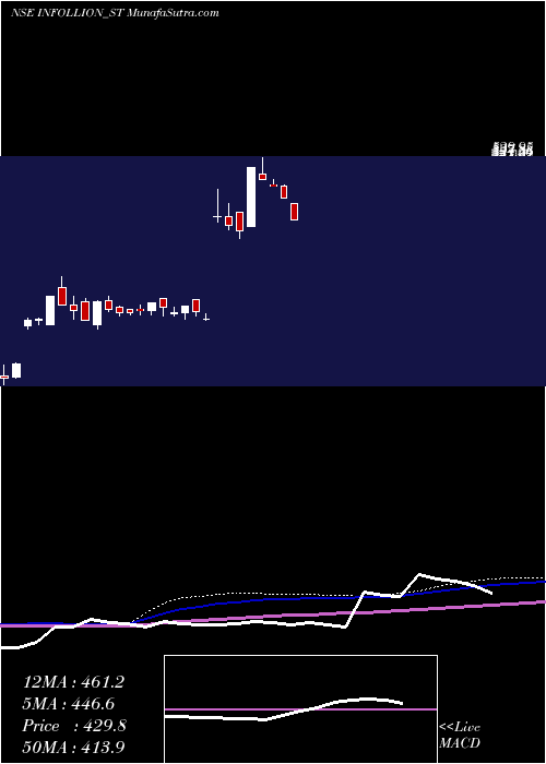  weekly chart InfollionResearch