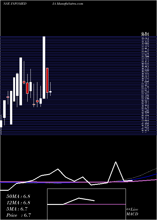  monthly chart InfomediaPress