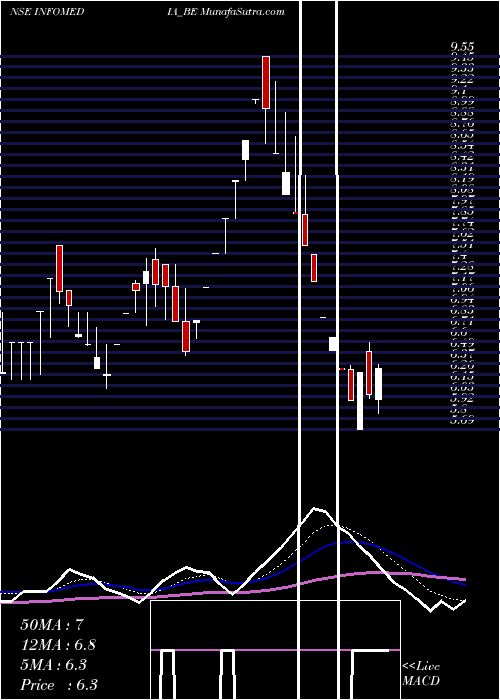  Daily chart Infomedia Press Limited