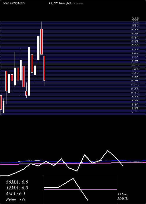  monthly chart InfomediaPress