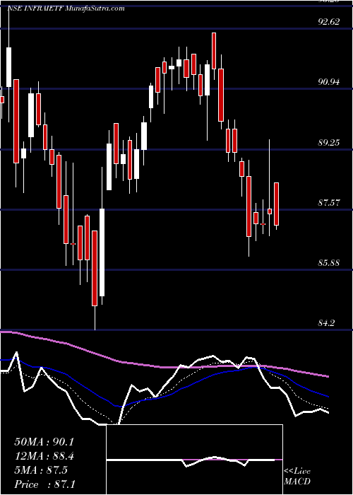  Daily chart Icicipramc - Iciciinfra